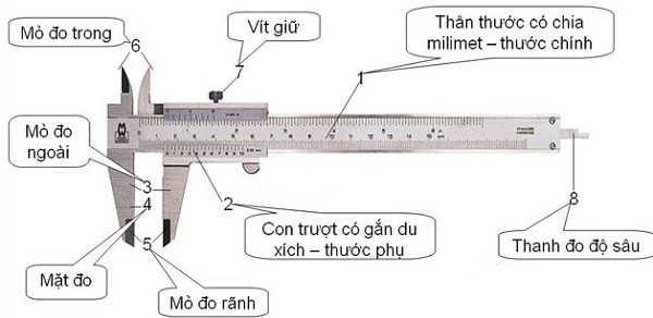 Cấu tạo và nguyên lý hoạt động cơ bản của thước cặp