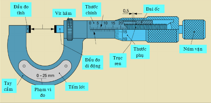 doc-thuoc-panme