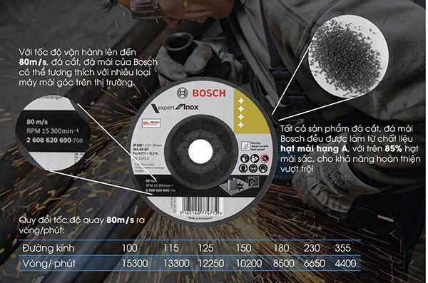 Đá mài, cắt Bosch đạt tiêu chuẩn an toàn lao động EN 12413 và OSA