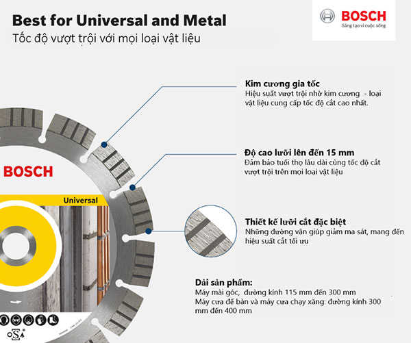 Đá mài kim cương Bosch