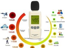 Độ ồn cho phép