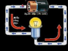 dòng điện một chiều là gì