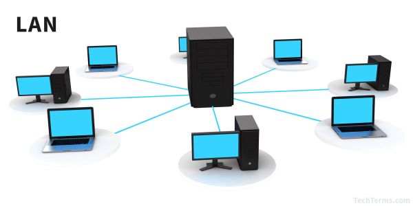 Mạng LAN (Local Area Network) hay còn được gọi là mạng cục bộ