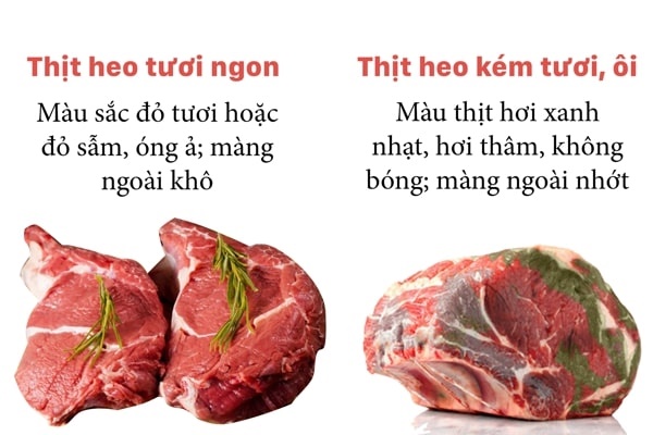 Cách chọn thịt heo tươi ngon dành cho nội trợ