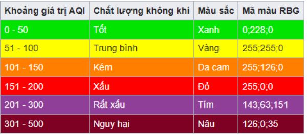 Chỉ số bụi mịn tại Việt Nam