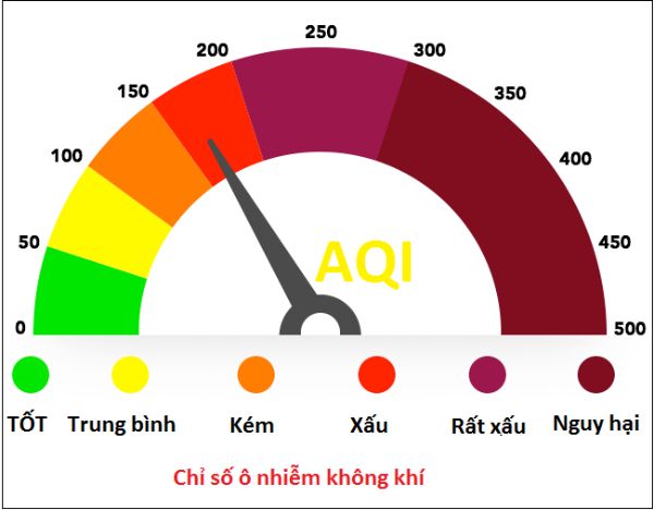 Chỉ số ô nhiễm không khí AQI