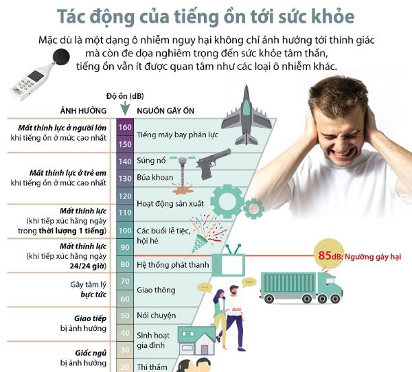 Tổn thương não và thính giác suy giảm