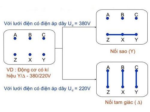 cách xác định đầu dây motor 3 pha