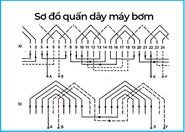 cách xác định đầu dây motor 1 pha