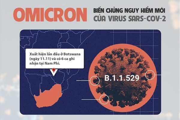 Biến thể Omicron xuất hiện tại Nam Phi