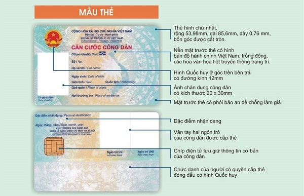 Căn cước công dân gắn chíp