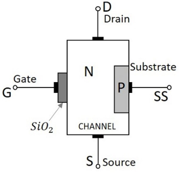 Cấu tạo của Mosfet 