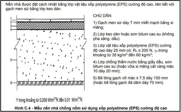 Sử dụng lớp xốp Polystyrene (EPS)
