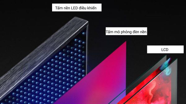 LED Backlit là gì?