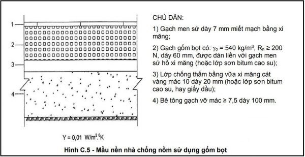 Lát nền nhà có gạch gốm bọt, cách nước bằng màng cao su