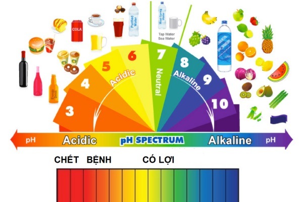 Điều chỉnh độ pH của nước về mức có lợi cho sức khỏe