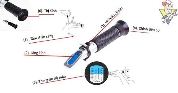 Cấu tạo khúc xạ kế cơ
