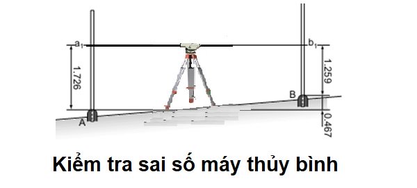 Sai số góc i của máy thủy chuẩn không được lớn hơn ±3mm