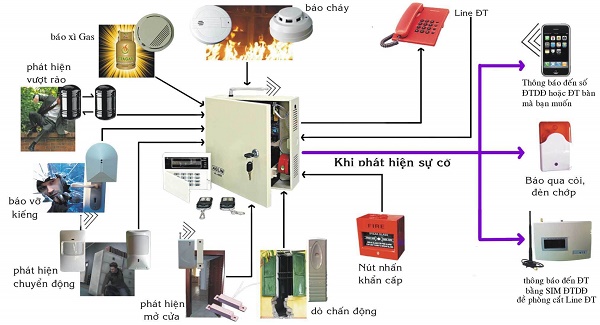 Lắp đặt hệ thống báo cháy đảm bảo an toàn trong nhà