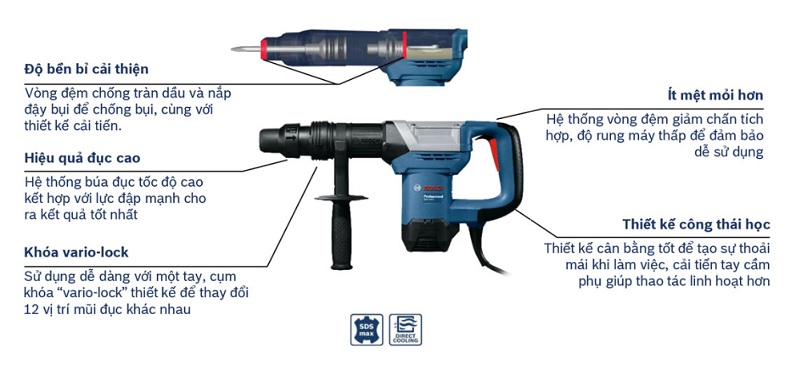 Máy đục phá bê tông Bosch GSH 500 Max