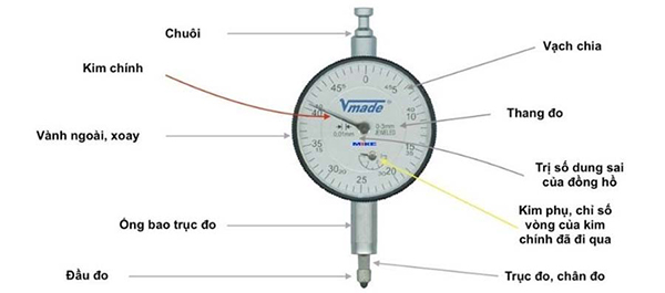 Cấu tạo đồng hồ so
