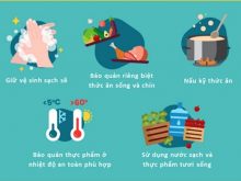 Luôn thực hiện phòng ngừa ngộ độc thực phẩm