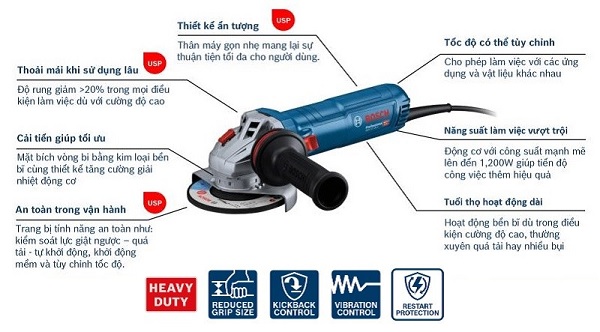 Máy mài góc Bosch GWS 12-125 S