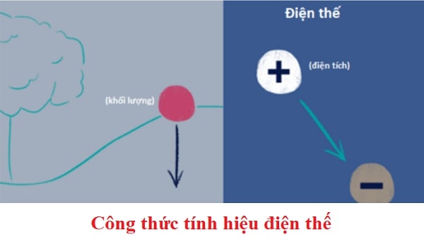 Công thức của hiệu điện thế rất đơn giản