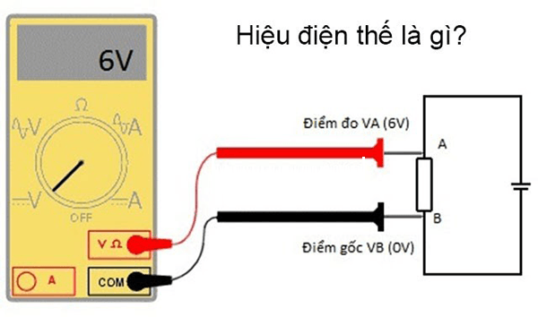 Hiệu điện thế là mức điện áp giữa hai đầu của dòng điện