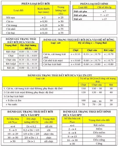 Công thức tính độ ẩm của đất