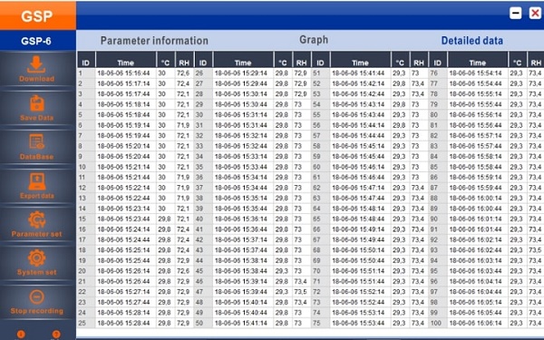 Detailed data xem báo cáo chi tiết hơn