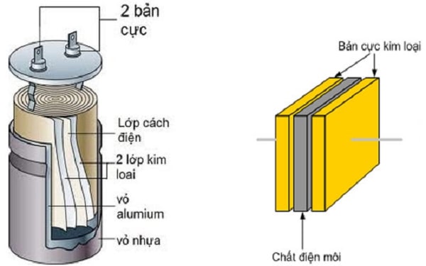 Hình vẽ cấu tạo tụ điện