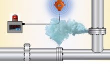 Cảm biến khí gas