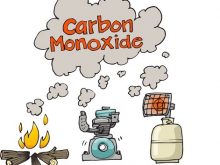 Khí CO là gì