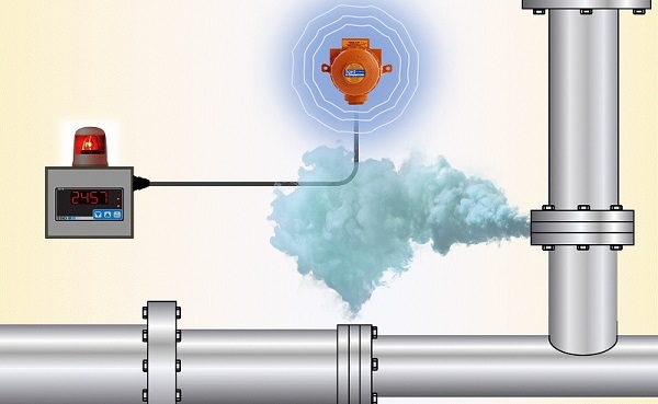 Cảm biến khí gas