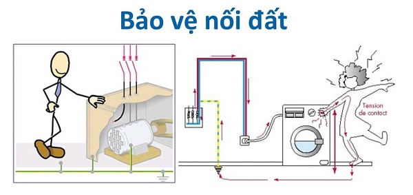 Nối đất bảo vệ mang đến sự an toàn cho con người
