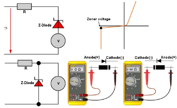 Cách kiểm tra diode zener thông qua điện trở