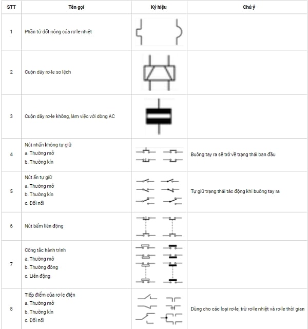 Ký hiệu thiết bị đo lường dùng trong điện công nghiệp