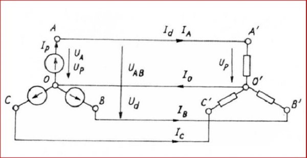 Điện áp pha là điện áp của dây đo