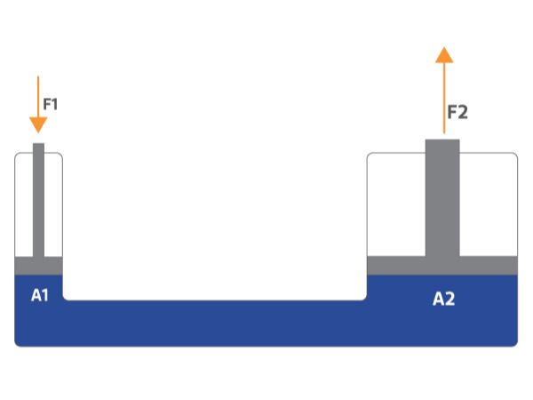 Nguyên lý hoạt động của thủy lực