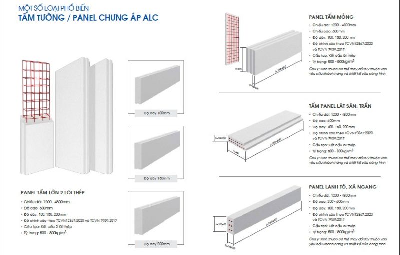 Các loại tấm tường ALC
