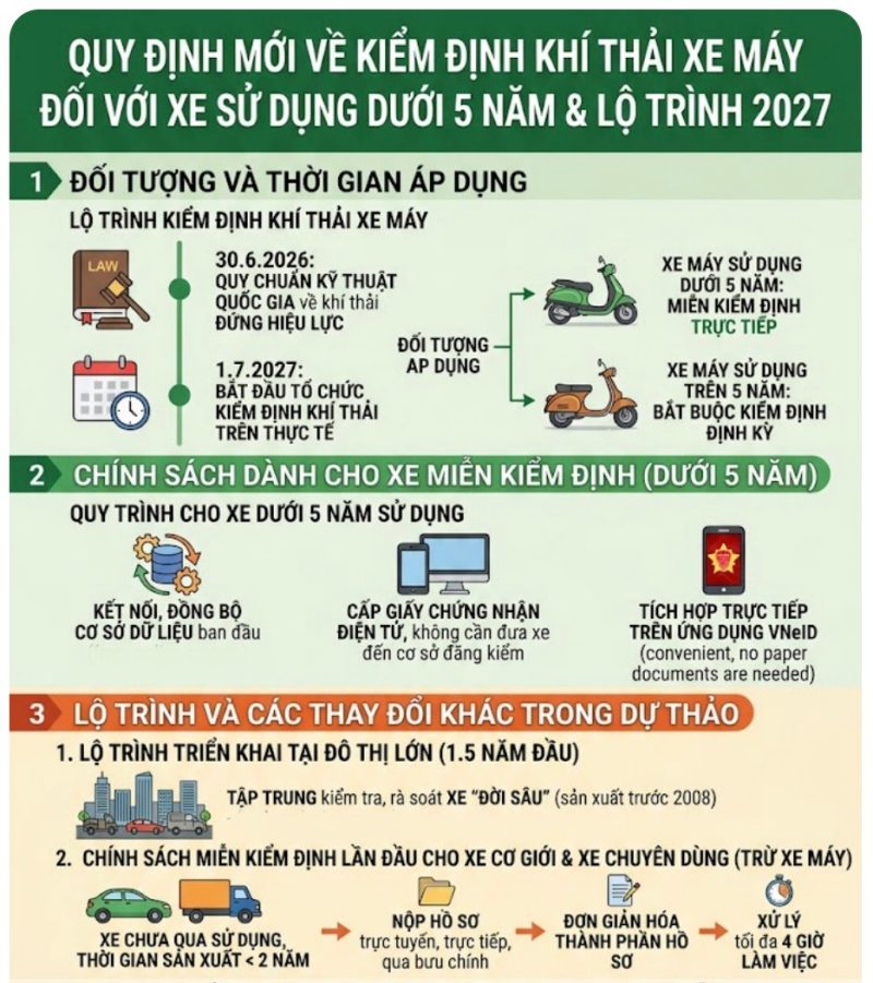 Xe máy dưới 5 nam không cần kiểm định